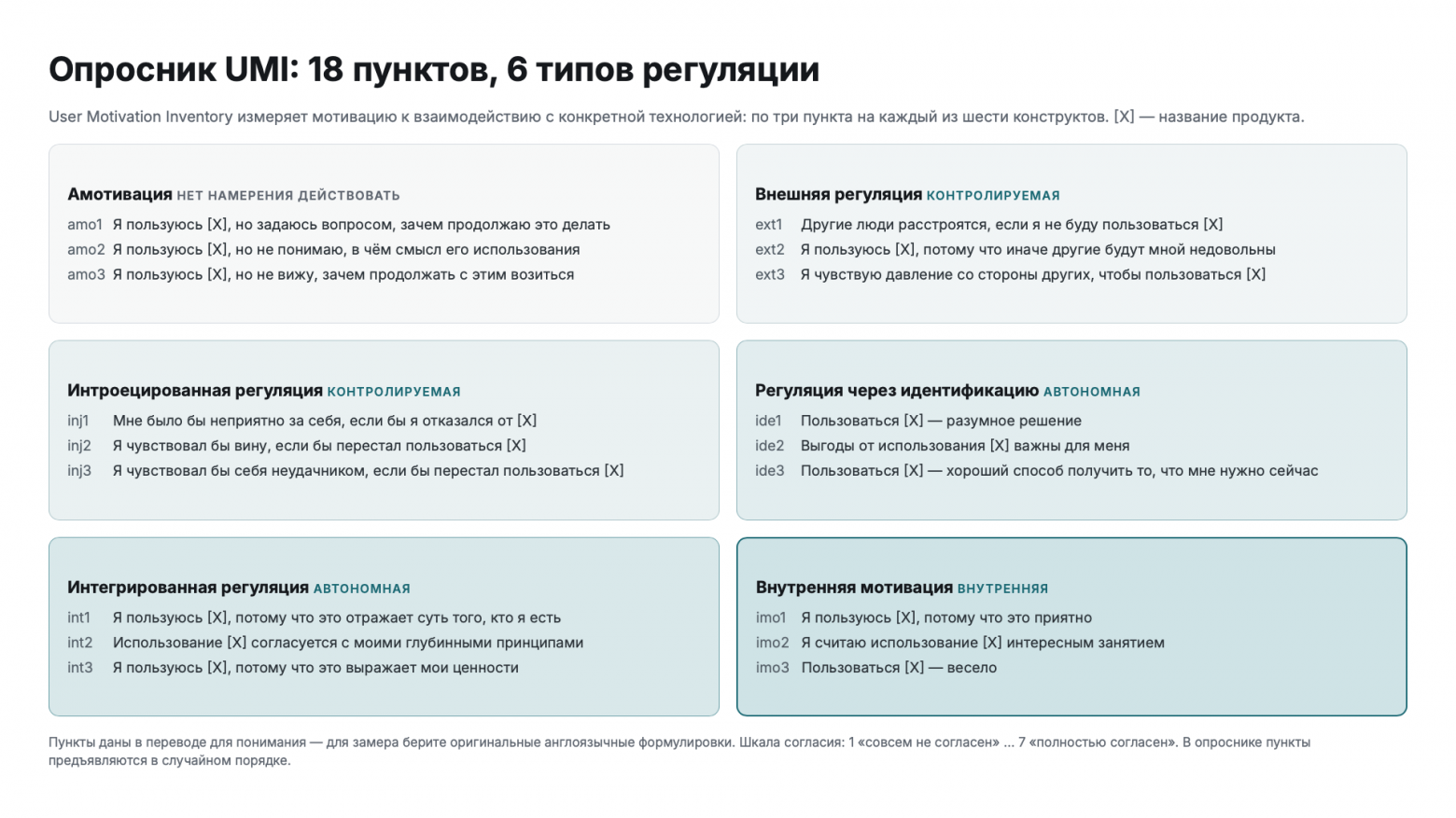 Опросник UMI: 18 пунктов, 6 типов регуляции
